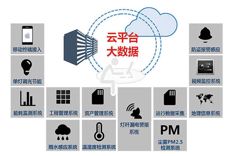 智慧照明